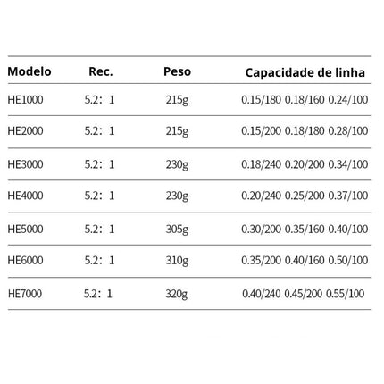 Molinete RYOBI RY Drag 10kg 7 Rol. 5.2:1