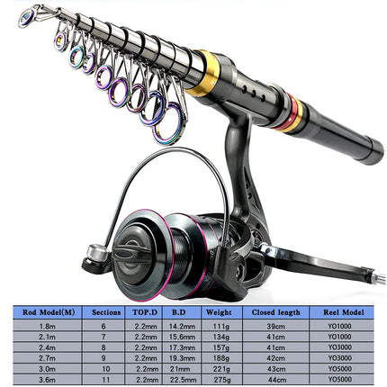 Kit de Pesca Vara de Carbono + Molinete Ghotda 13 Rol. 5000
