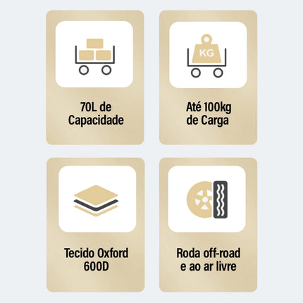 Carrinho de Carga Dobrável Multifuncional – 100kg de Capacidade